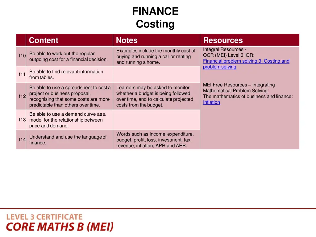 finance costing