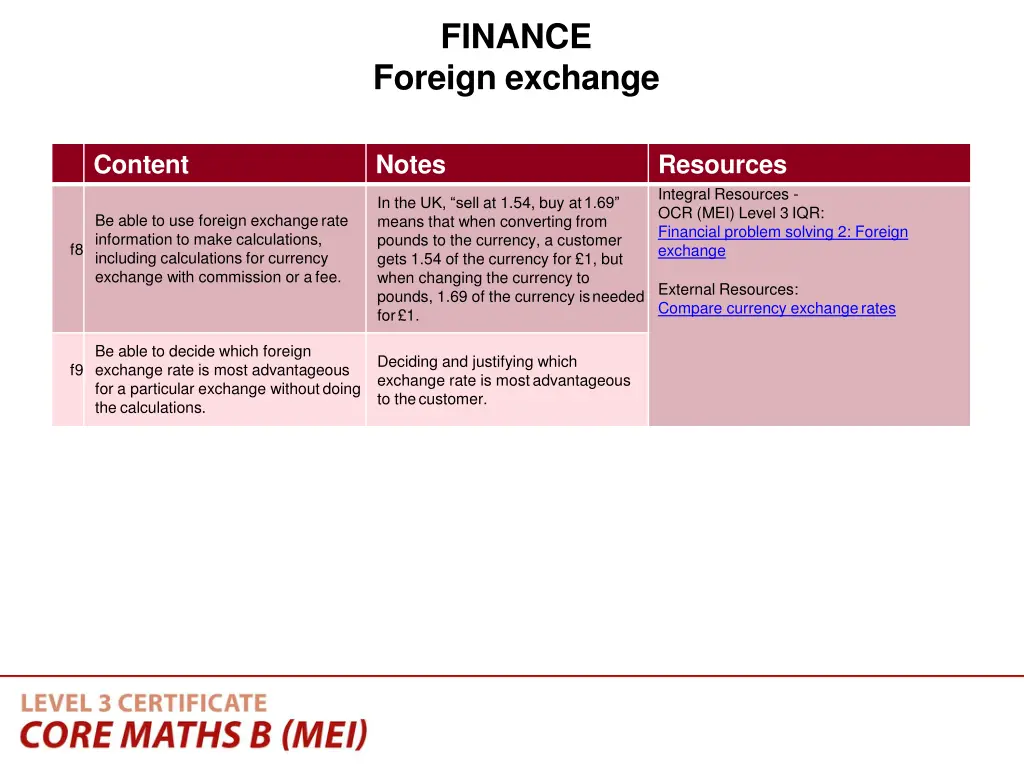 finance foreign exchange