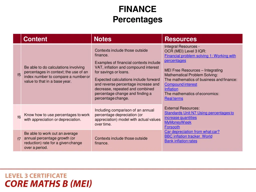 finance percentages