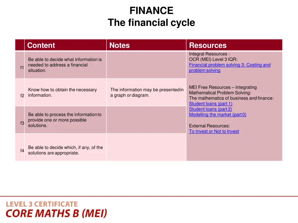 finance the financial cycle