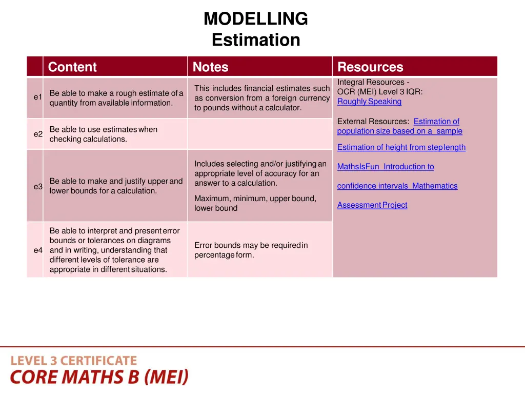 modelling estimation