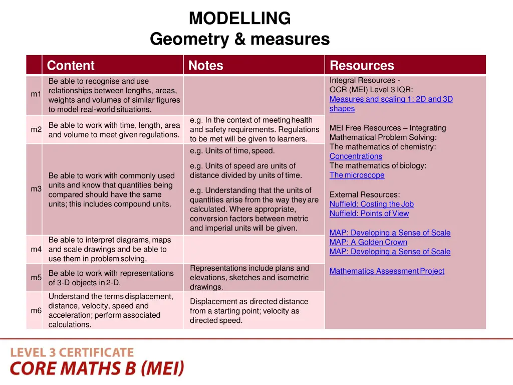 modelling geometry measures