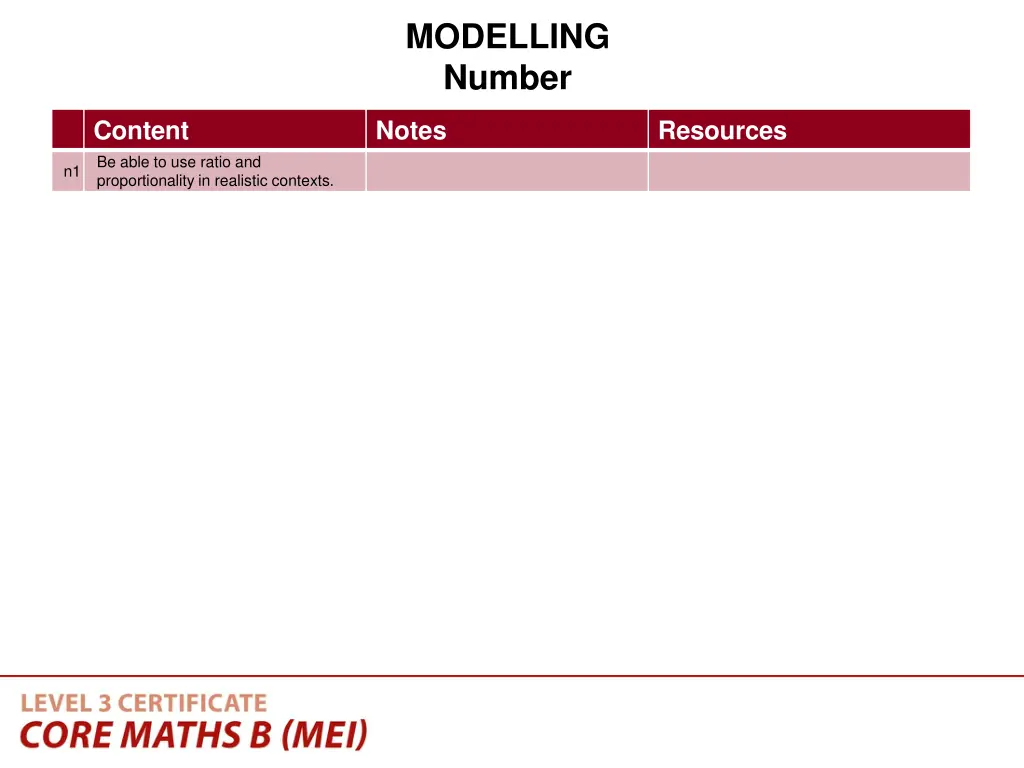 modelling number