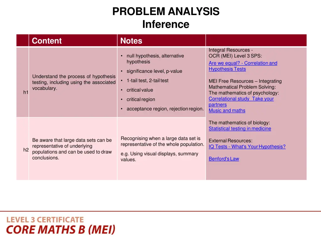 problem analysis inference