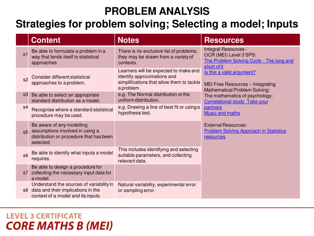 problem analysis