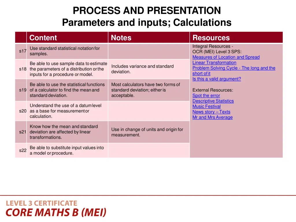 process and presentation parameters and inputs