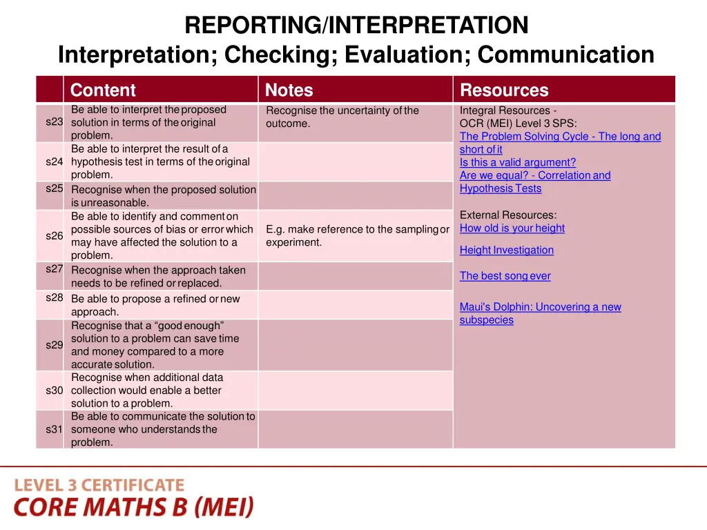 reporting interpretation interpretation checking