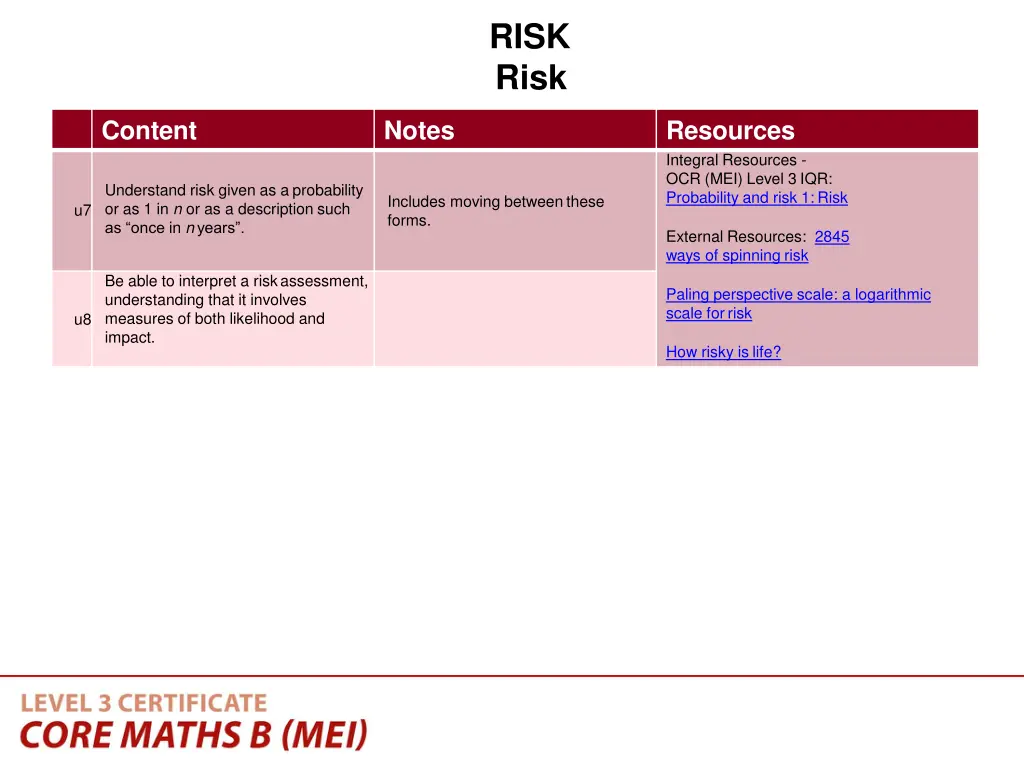 risk risk