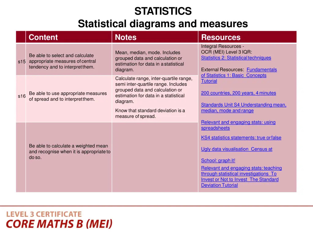 statistics 1