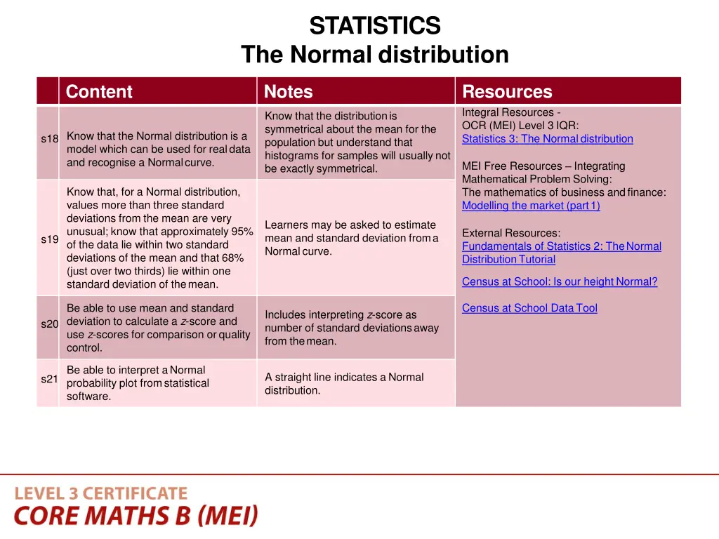 statistics 2