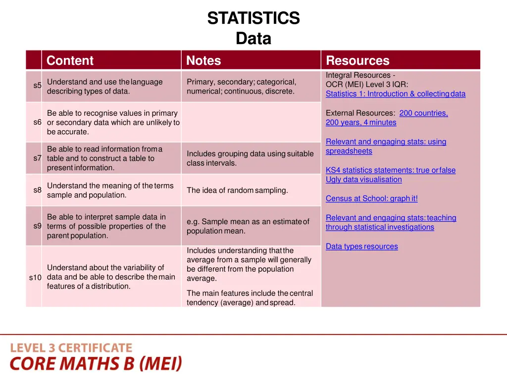 statistics data notes