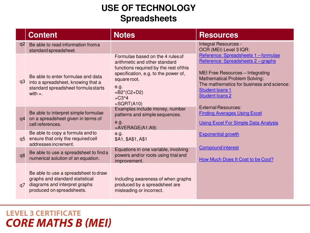 use of technology spreadsheets