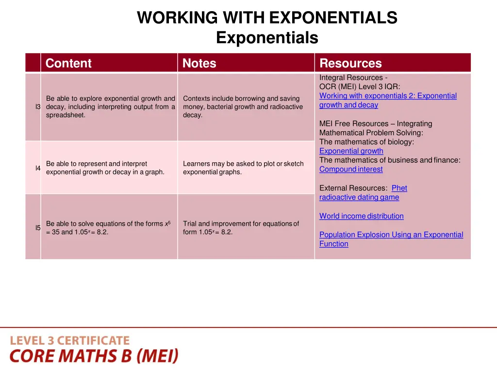 working with exponentials exponentials