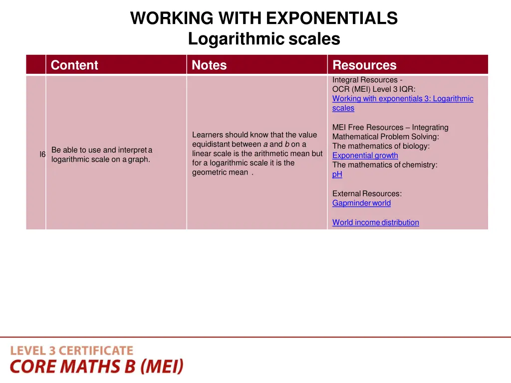 working with exponentials logarithmic scales