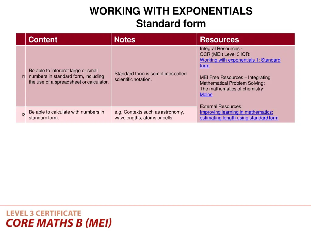 working with exponentials standard form