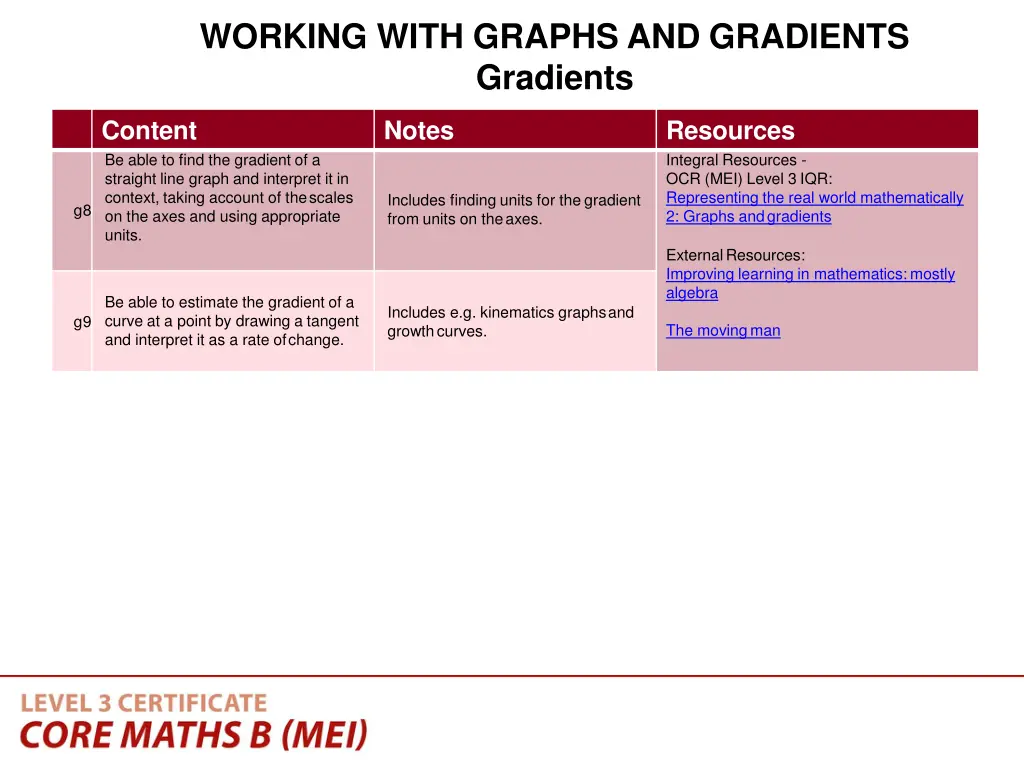 working with graphs and gradients gradients