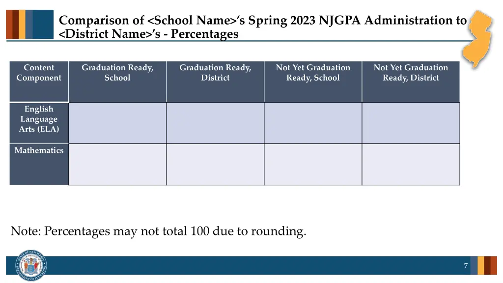 comparison of school name s spring 2023 njgpa