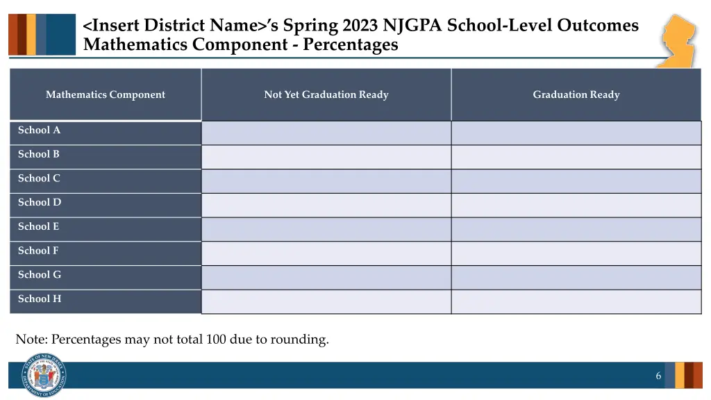 insert district name s spring 2023 njgpa school 1