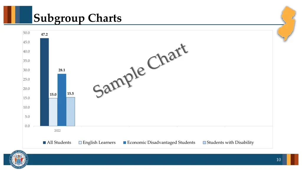 subgroup charts