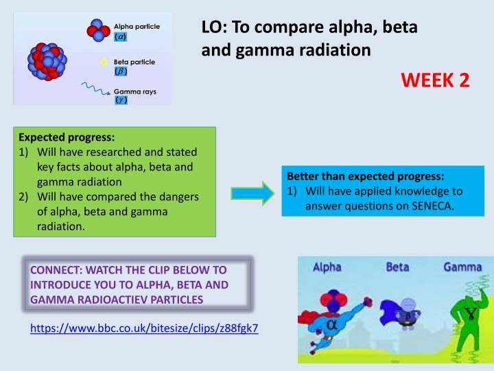 lo to compare alpha beta and gamma radiation