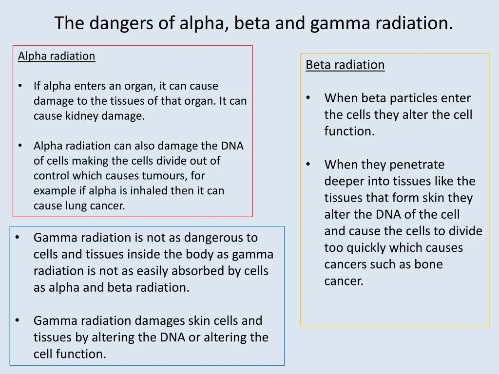 the dangers of alpha beta and gamma radiation