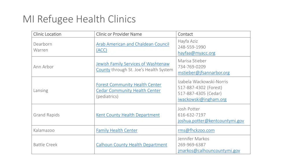 mi refugee health clinics