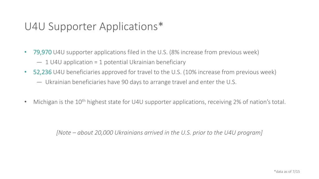 u4u supporter applications