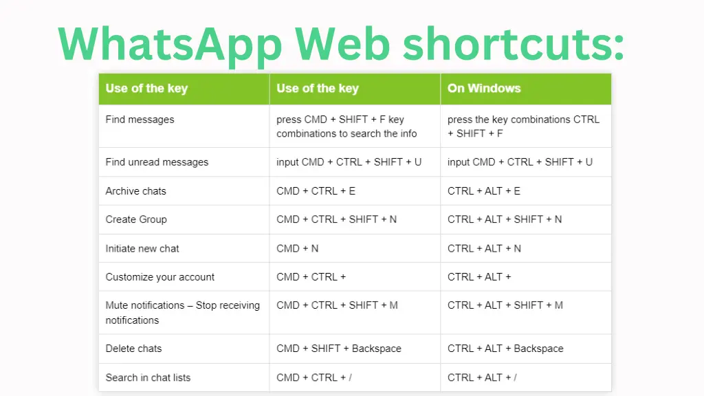 whatsapp web shortcuts