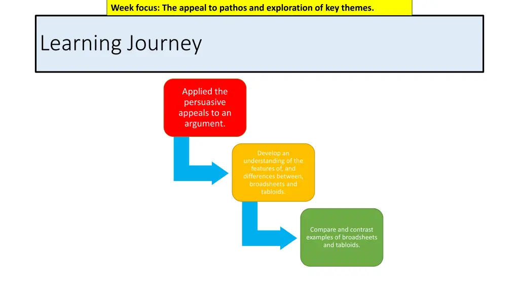 week focus the appeal to pathos and exploration 2