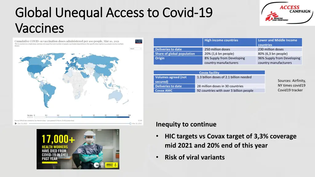 global unequal access to covid global unequal