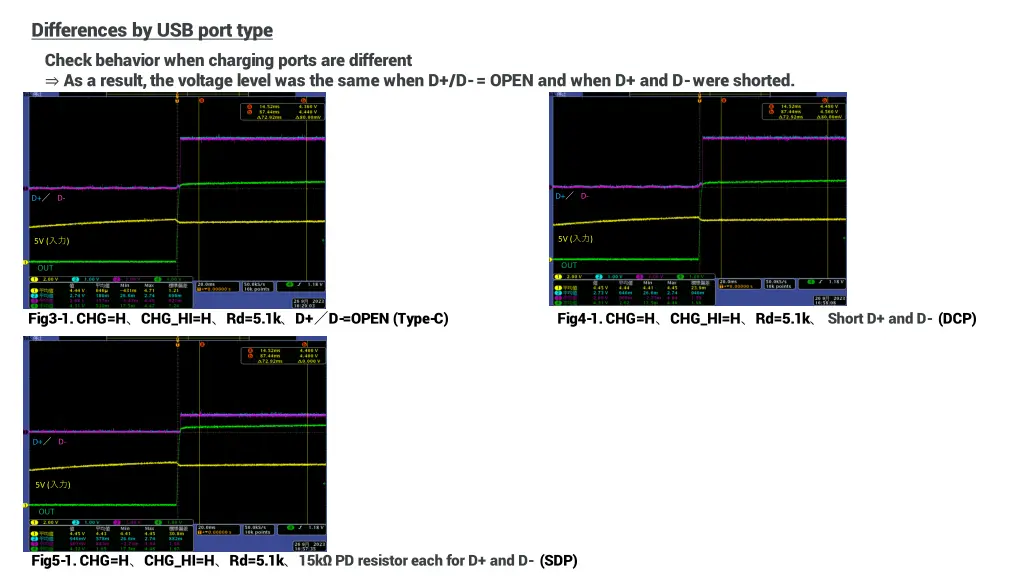 differences by usb port type