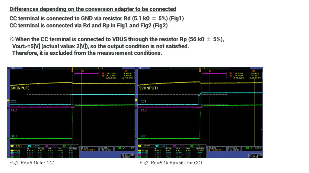 differences depending on the conversion adapter