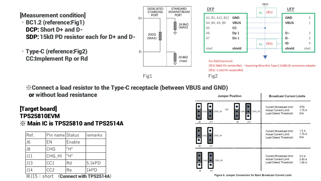 measurement condition bc1 2 reference fig1