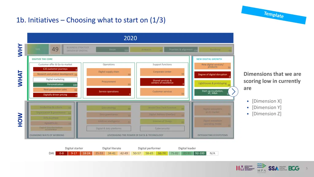 1b initiatives choosing what to start on 1 3