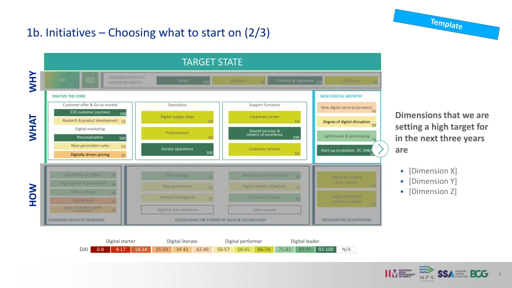 1b initiatives choosing what to start on 2 3