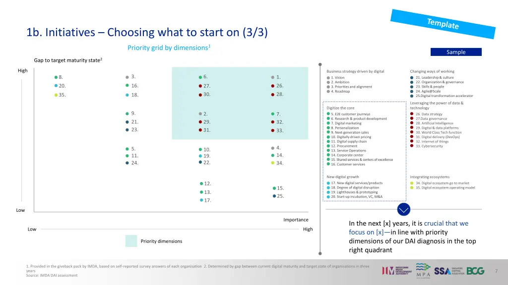 1b initiatives choosing what to start on 3 3