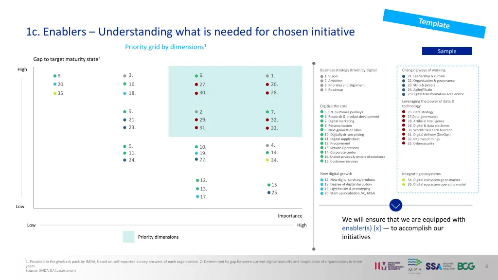 1c enablers understanding what is needed