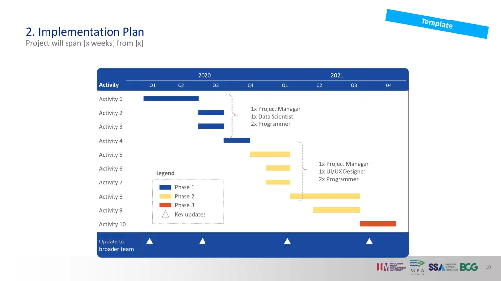 2 implementation plan project will span x weeks