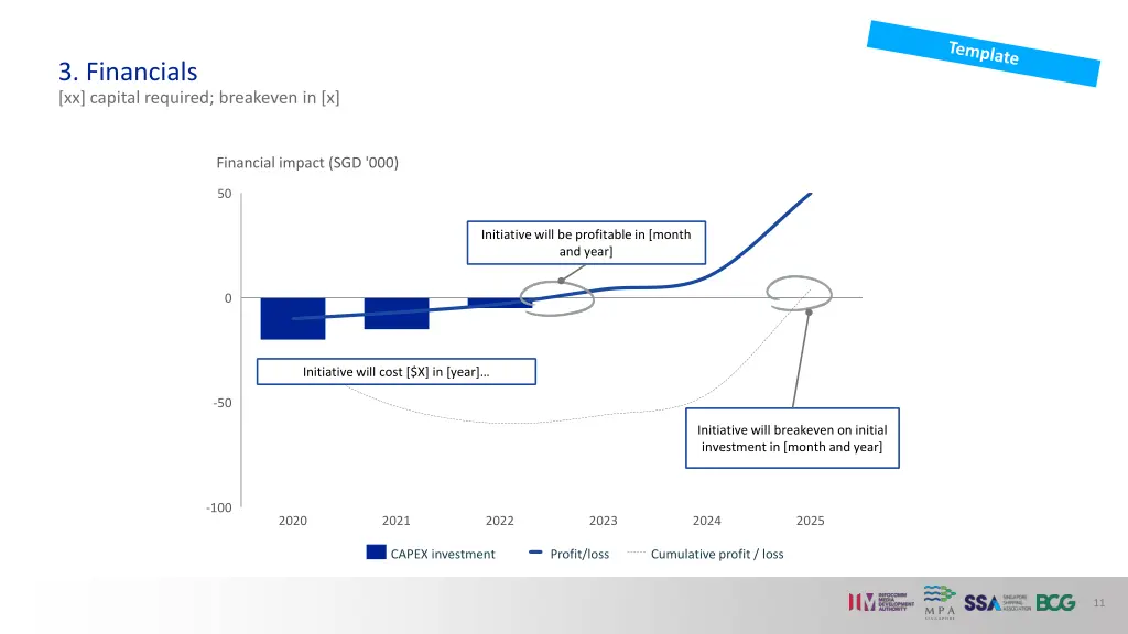 3 financials xx capital required breakeven in x