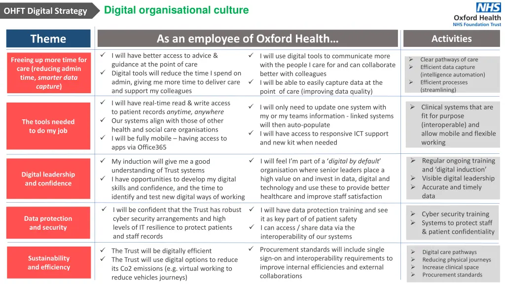 digital organisational culture