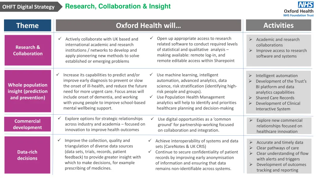 research collaboration insight