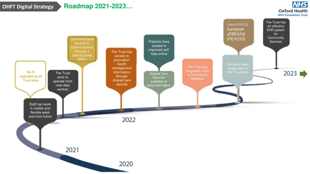 roadmap 2021 2023