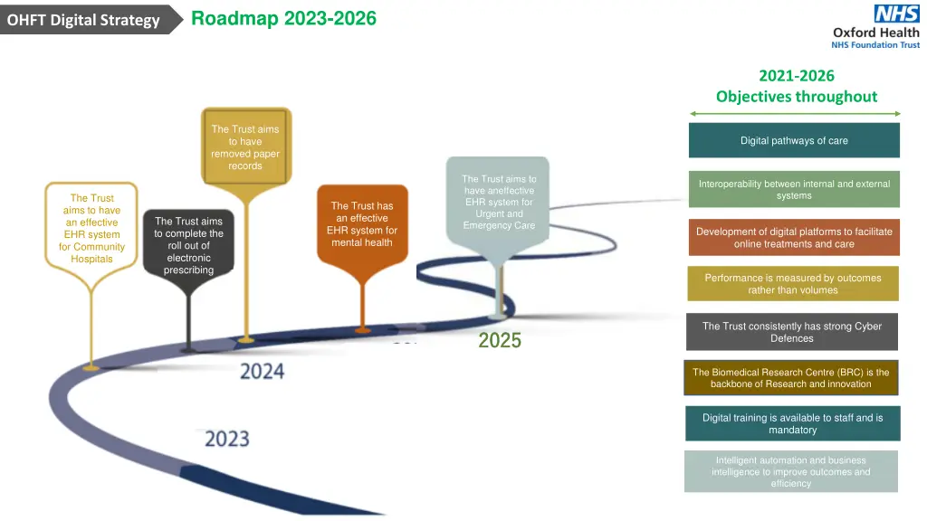 roadmap 2023 2026