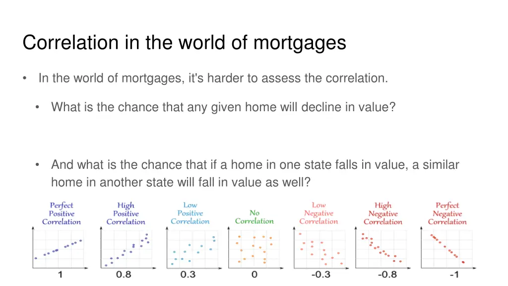 correlation in the world of mortgages