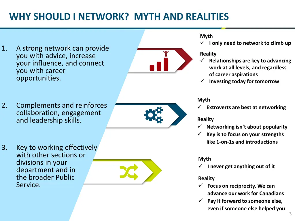 why should i network myth and realities