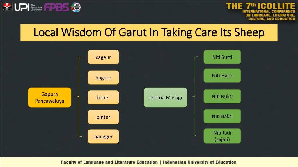 local wisdom of local wisdom of garut