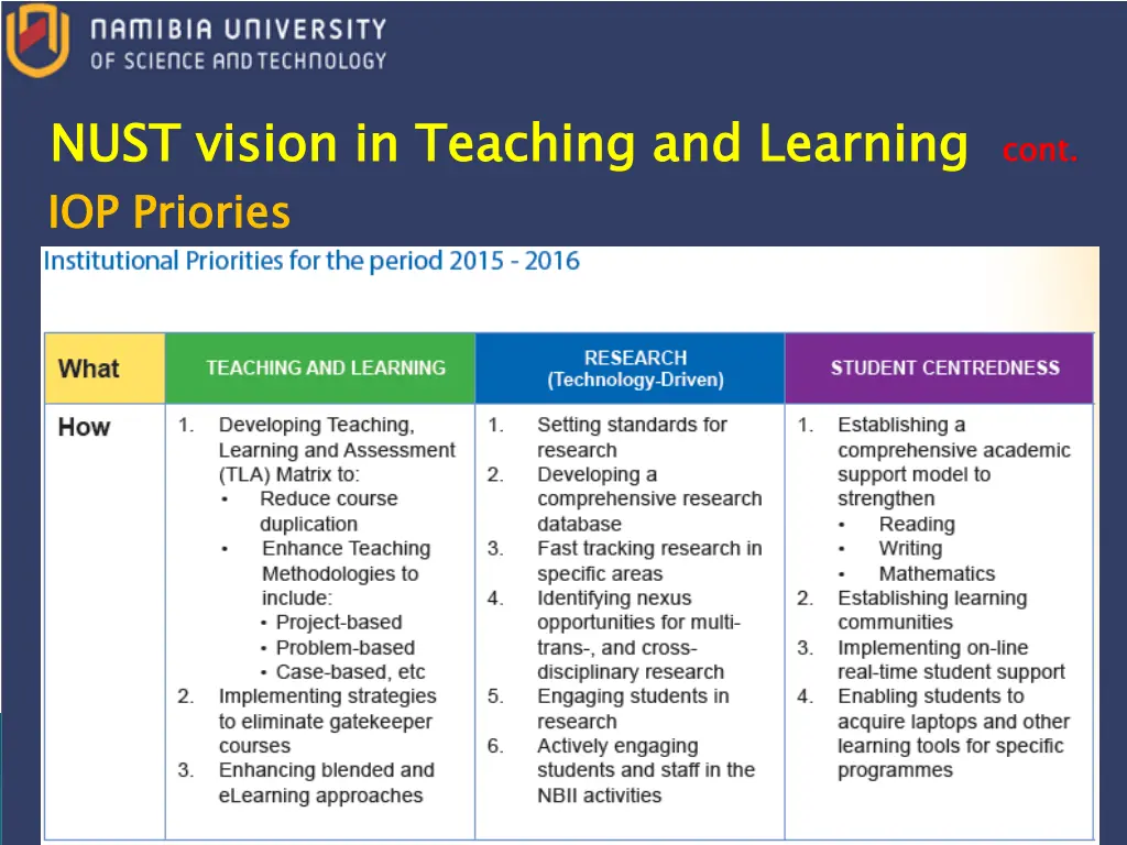 nust vision in teaching and learning iop priories 4