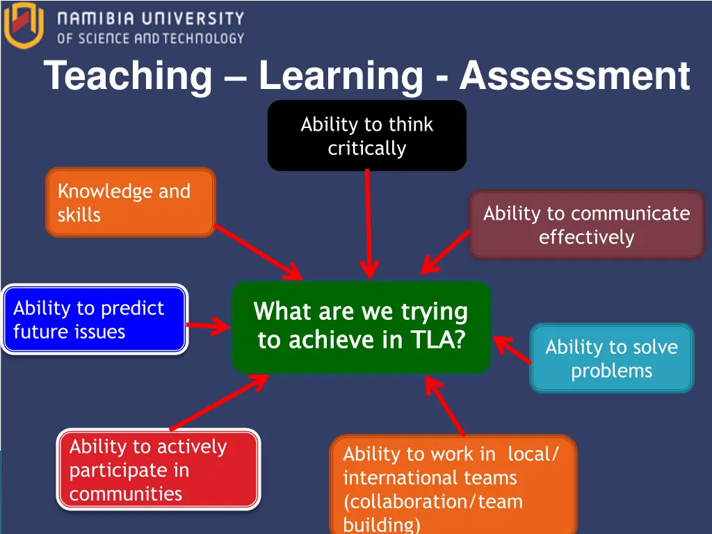 teaching learning assessment