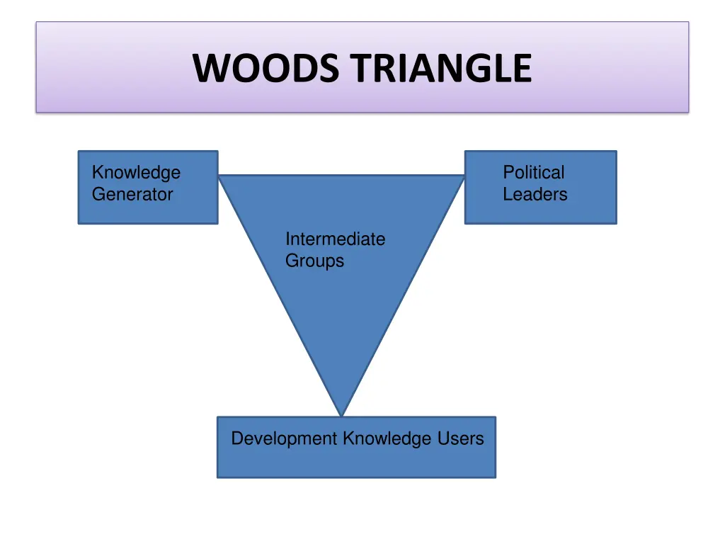 woods triangle