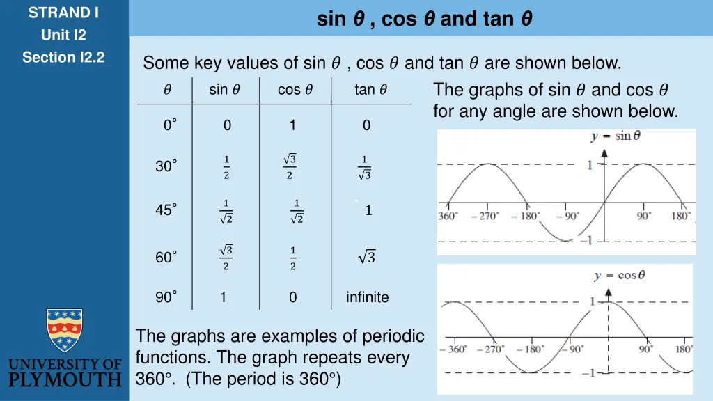 strand i unit i2 section i2 2 1